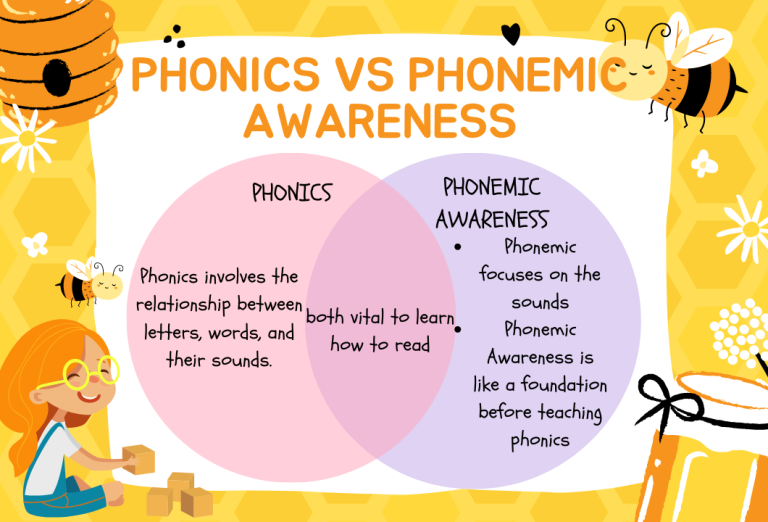venn diagram for phonics vs phonemic awareness
