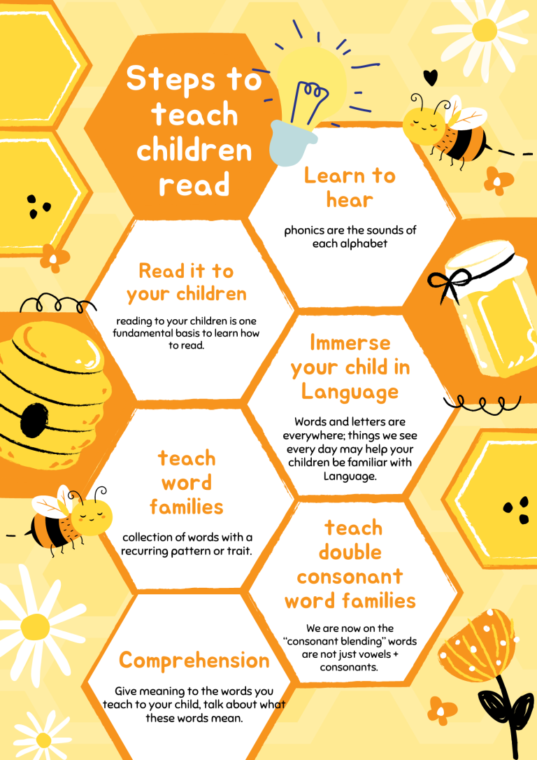 steps to teach children read