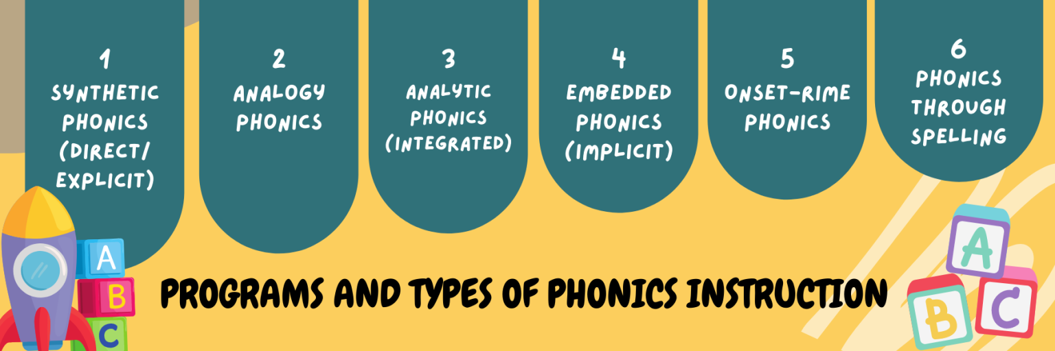 types of phonics